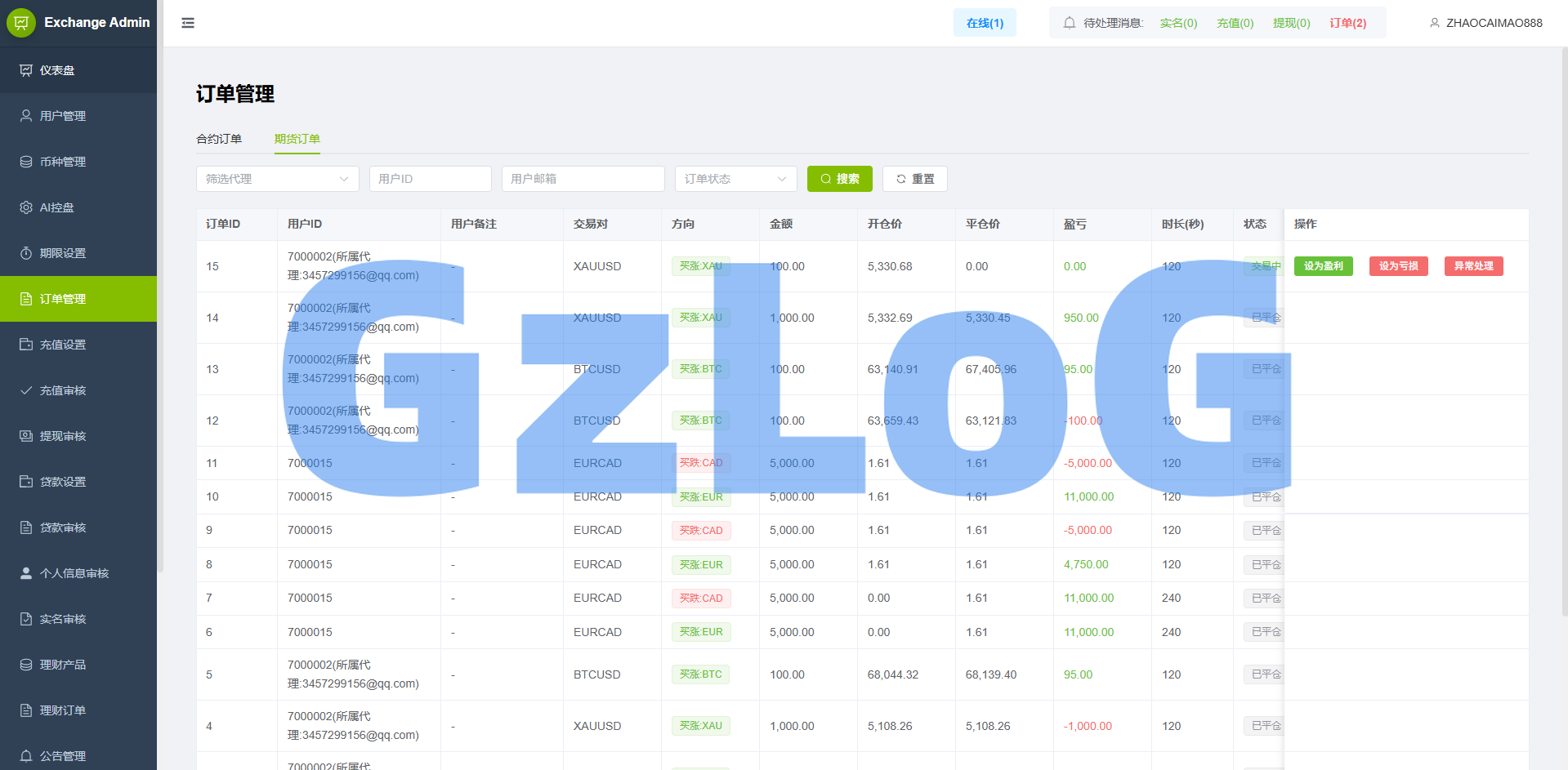 海外st7交易所系统/外汇/虚拟币/贷款/理财/AI控盘