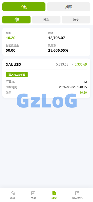 海外st7交易所系统/外汇/虚拟币/贷款/理财/AI控盘