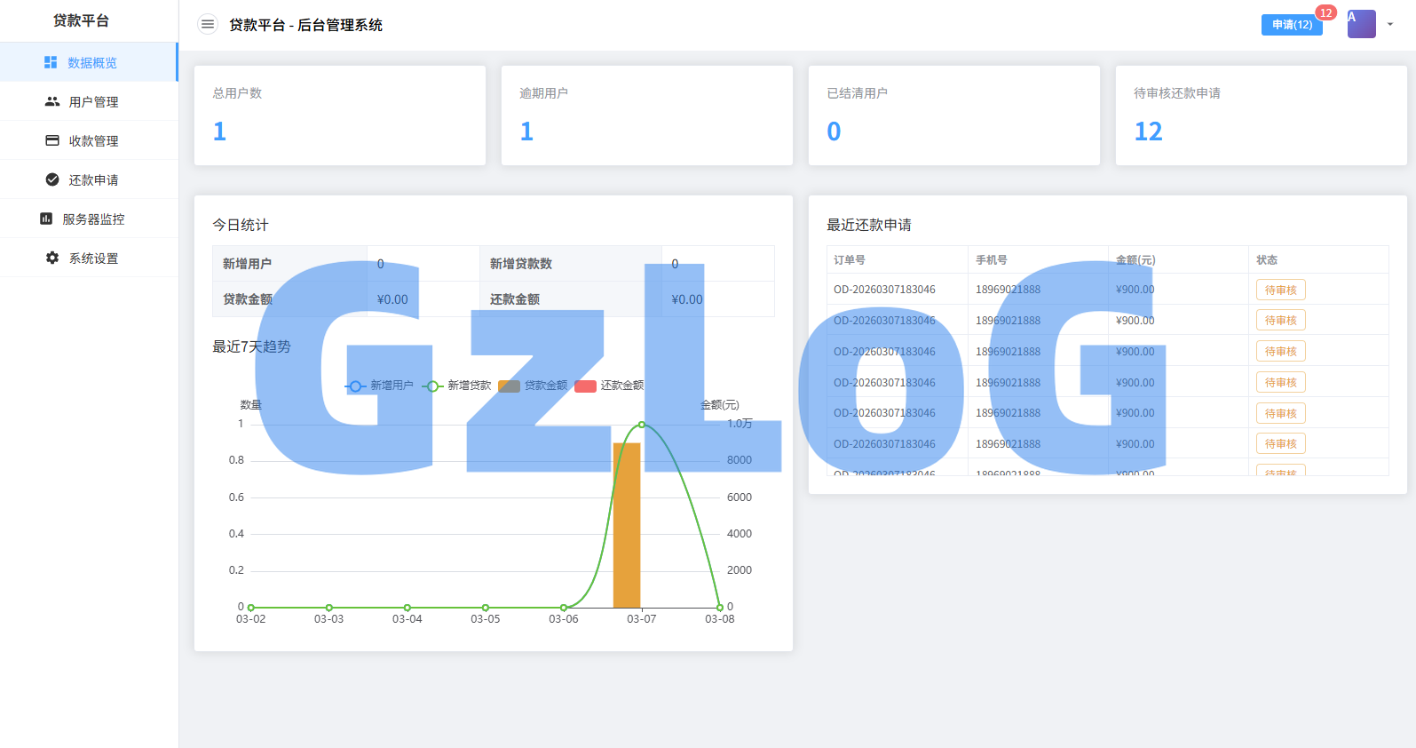 贷款催收系统/小额贷款/贷款逾期催收/java开发
