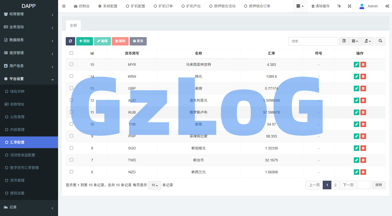 多语言DAPP交易所/虚拟币/股票/外汇/借贷/质押/信用分