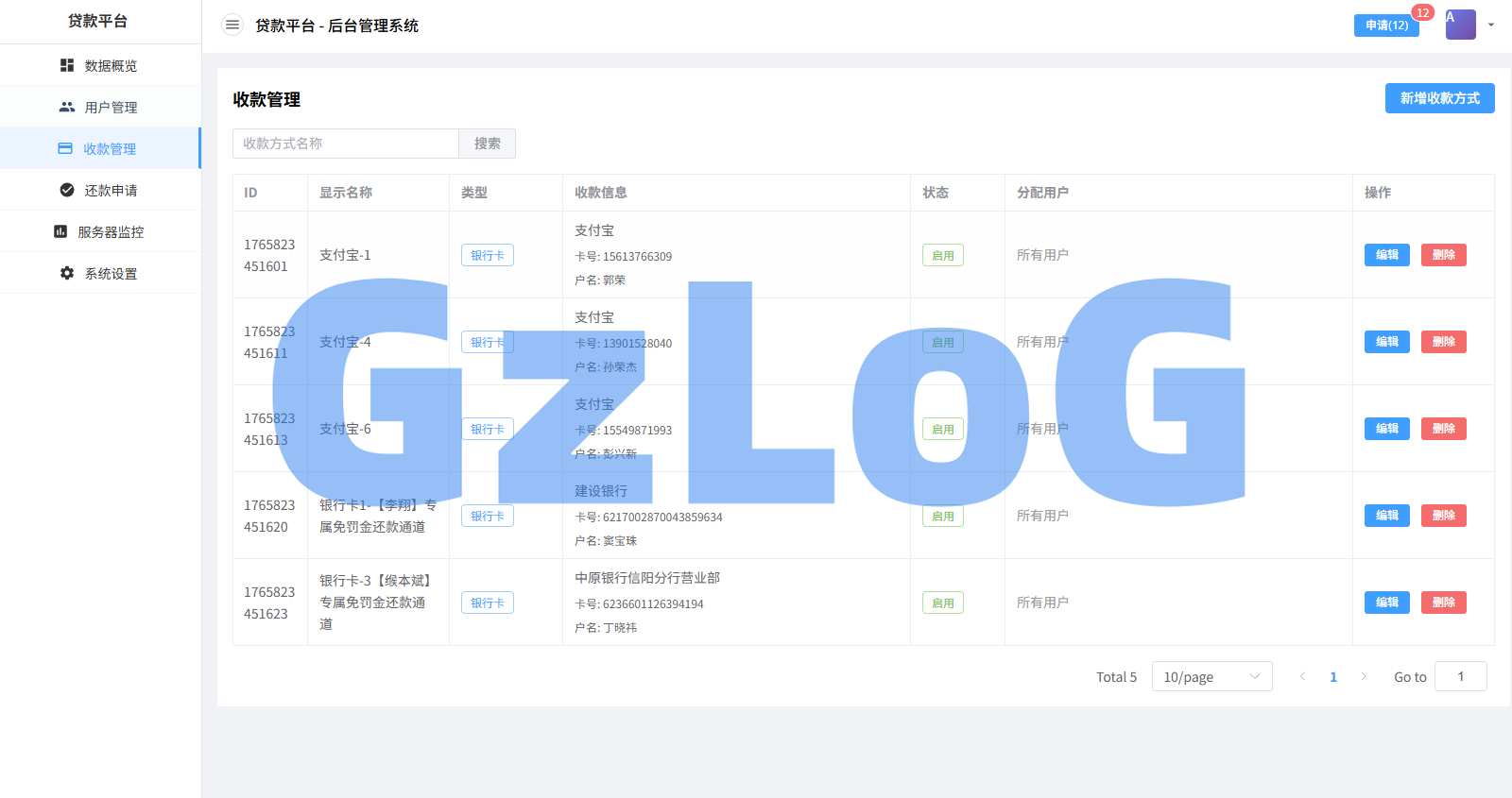 贷款催收系统/小额贷款/贷款逾期催收/java开发