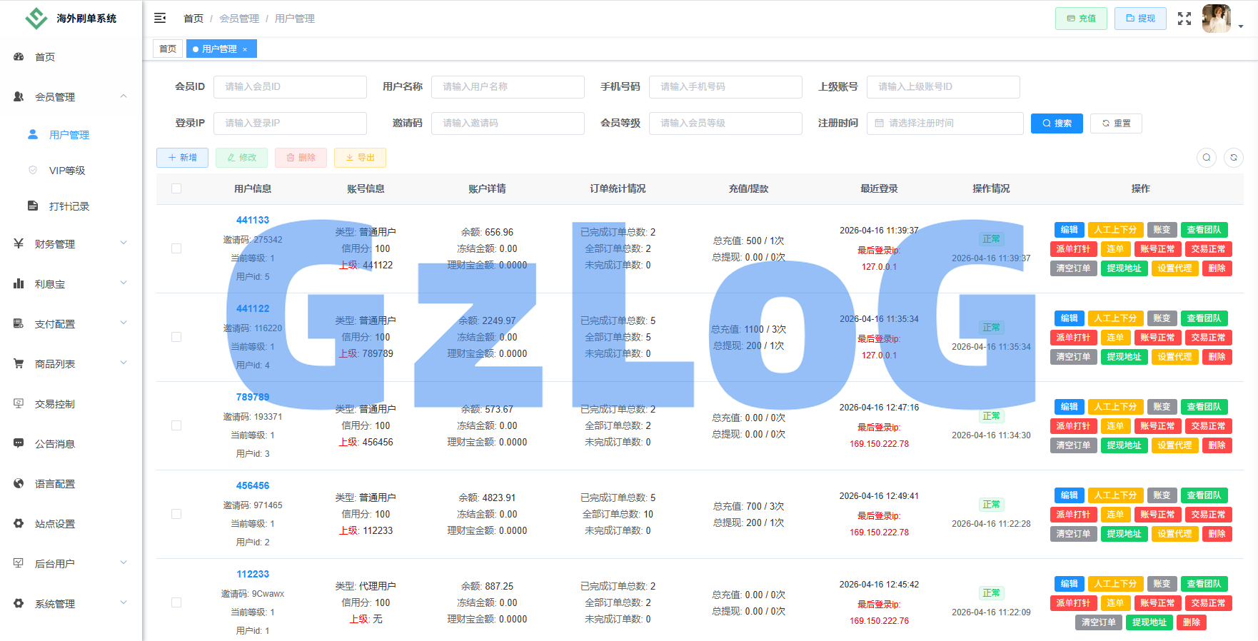 独家JAVA抢单刷单系统/亚马逊刷单/打针派单/连单/重置订单/信用分