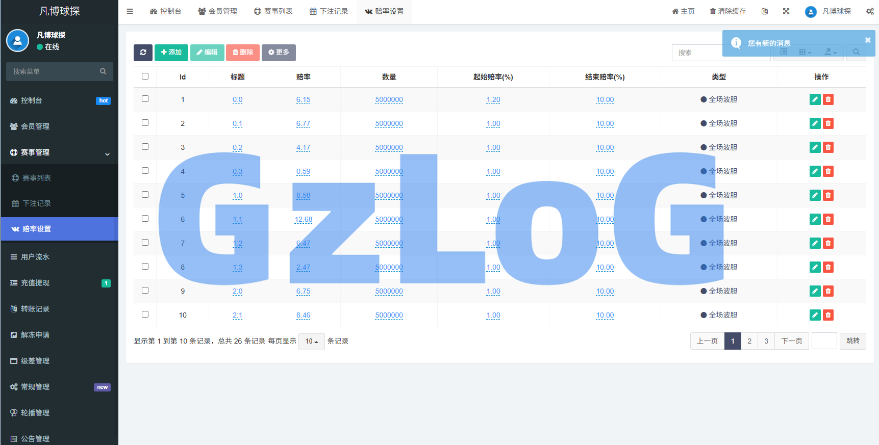 海外反波胆系统/电脑自适应/球盘源码/足球下注