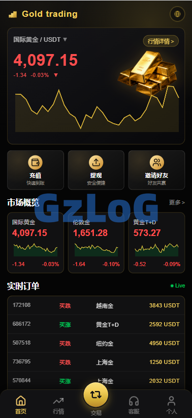 PHP版海外高端黄金交易源码/微盘微交易/黄金投资交易