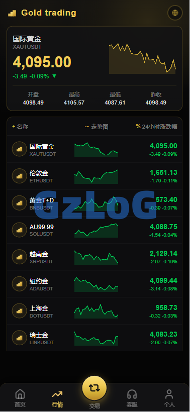 PHP版海外高端黄金交易源码/微盘微交易/黄金投资交易