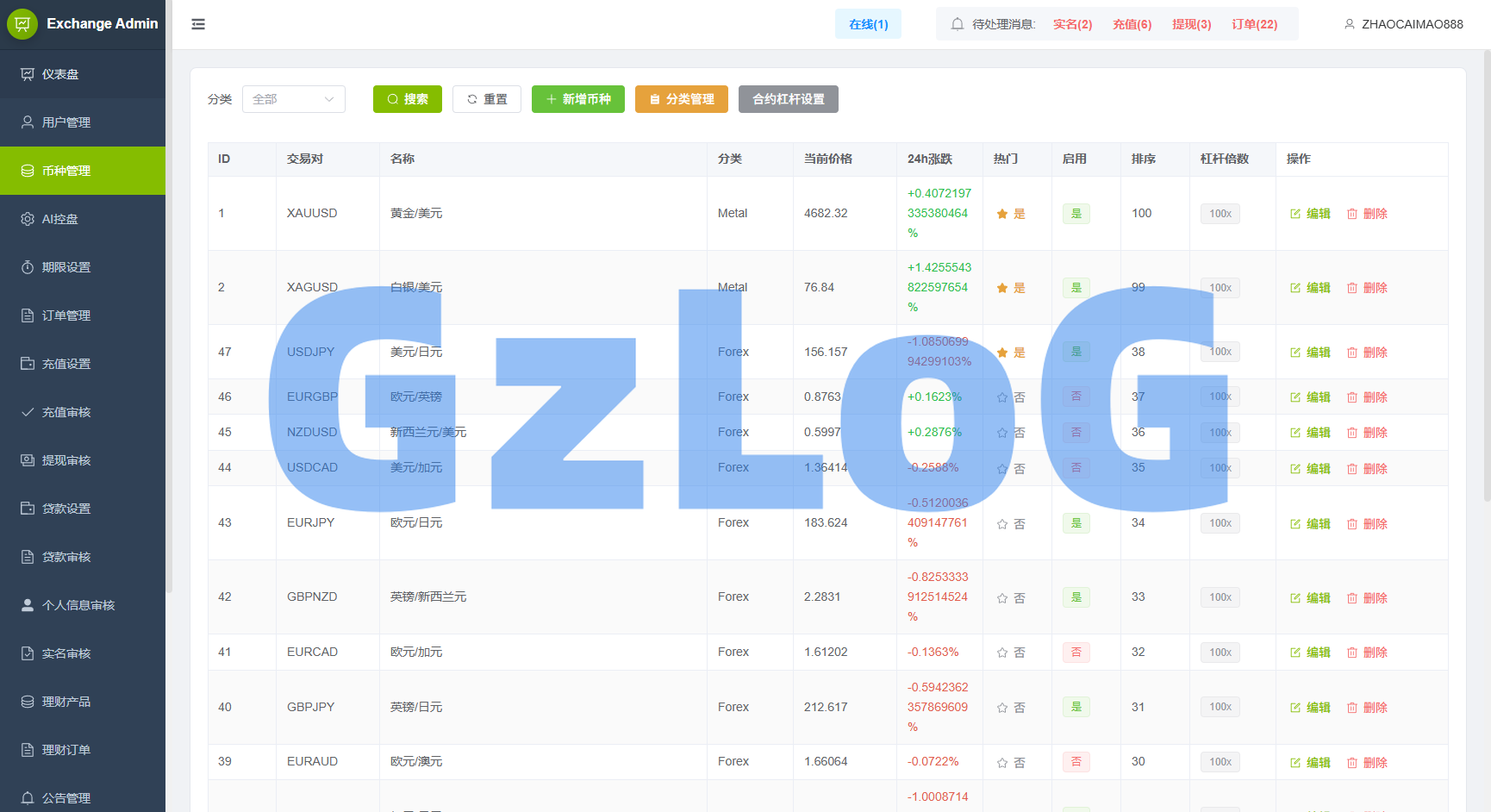 新UI海外综合盘交易所/股票/指数/K线控制/DAPP登录