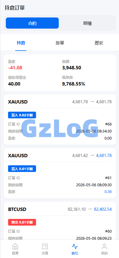 新UI海外综合盘交易所/股票/指数/K线控制/DAPP登录