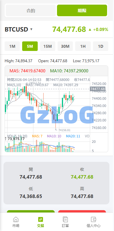 多语言PC/H5版st7交易所/美股/外汇/理财/贷款/K线控制