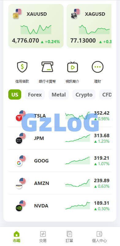 多语言PC/H5版st7交易所/美股/外汇/理财/贷款/K线控制